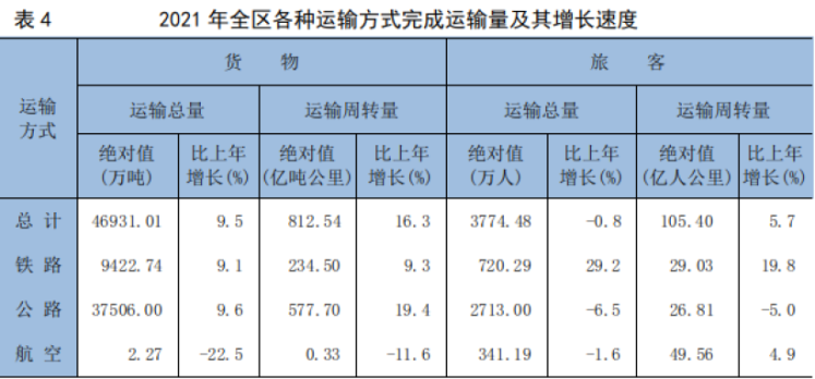 运输量及增速图